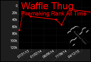 Total Graph of Waffle Thug