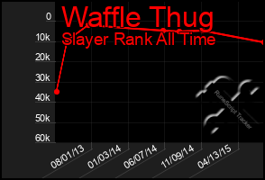 Total Graph of Waffle Thug