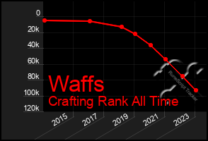 Total Graph of Waffs