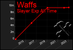 Total Graph of Waffs