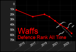 Total Graph of Waffs