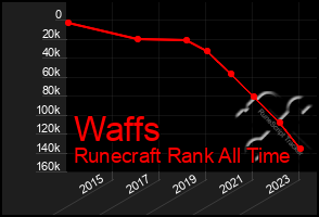 Total Graph of Waffs