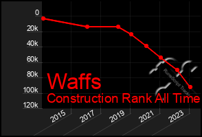 Total Graph of Waffs