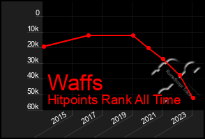 Total Graph of Waffs