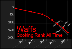 Total Graph of Waffs