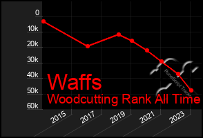 Total Graph of Waffs