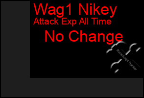 Total Graph of Wag1 Nikey