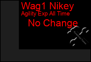 Total Graph of Wag1 Nikey
