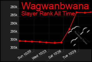 Total Graph of Wagwanbwana