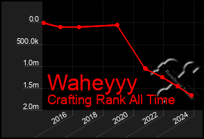 Total Graph of Waheyyy