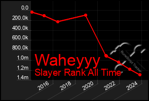 Total Graph of Waheyyy