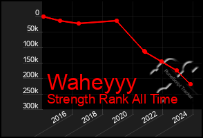 Total Graph of Waheyyy