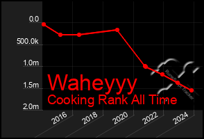 Total Graph of Waheyyy