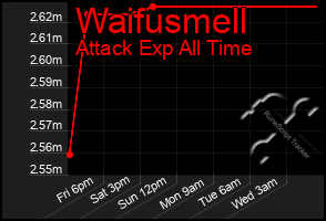 Total Graph of Waifusmell