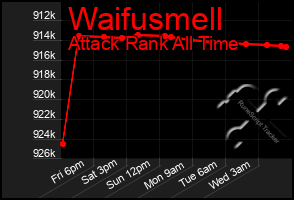 Total Graph of Waifusmell