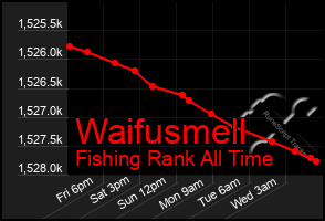 Total Graph of Waifusmell