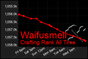 Total Graph of Waifusmell