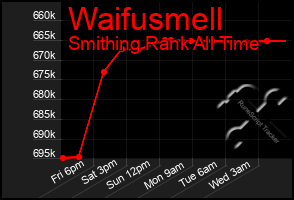 Total Graph of Waifusmell