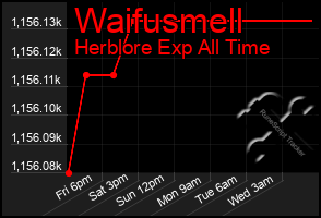 Total Graph of Waifusmell