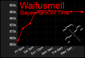 Total Graph of Waifusmell