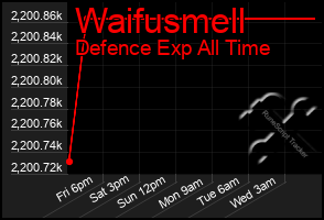 Total Graph of Waifusmell