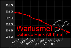 Total Graph of Waifusmell