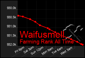 Total Graph of Waifusmell