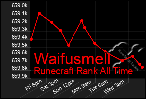 Total Graph of Waifusmell