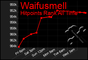 Total Graph of Waifusmell