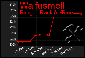 Total Graph of Waifusmell