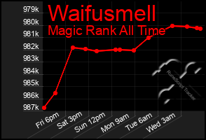 Total Graph of Waifusmell