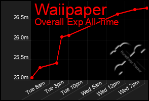Total Graph of Waiipaper