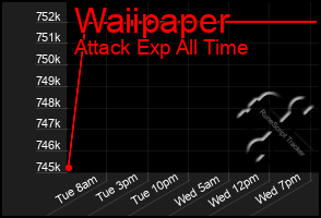 Total Graph of Waiipaper