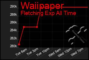 Total Graph of Waiipaper