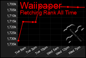 Total Graph of Waiipaper