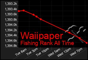 Total Graph of Waiipaper