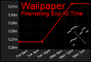 Total Graph of Waiipaper