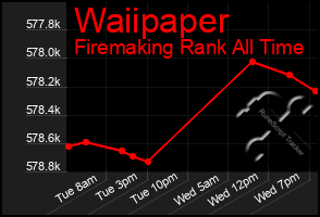 Total Graph of Waiipaper