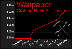 Total Graph of Waiipaper