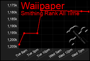 Total Graph of Waiipaper