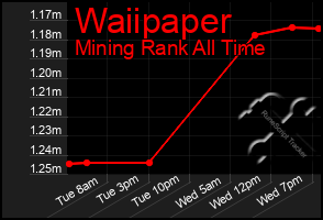Total Graph of Waiipaper