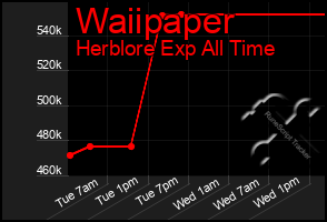 Total Graph of Waiipaper