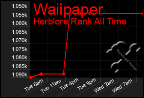 Total Graph of Waiipaper