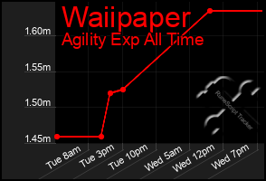 Total Graph of Waiipaper