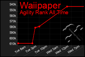 Total Graph of Waiipaper