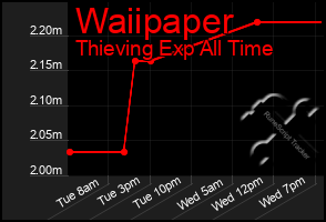 Total Graph of Waiipaper