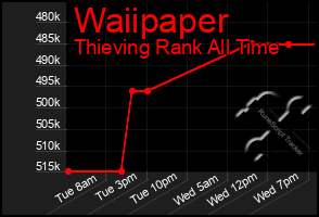 Total Graph of Waiipaper