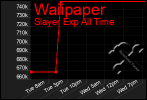 Total Graph of Waiipaper