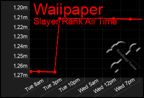 Total Graph of Waiipaper