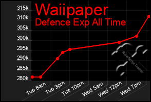 Total Graph of Waiipaper
